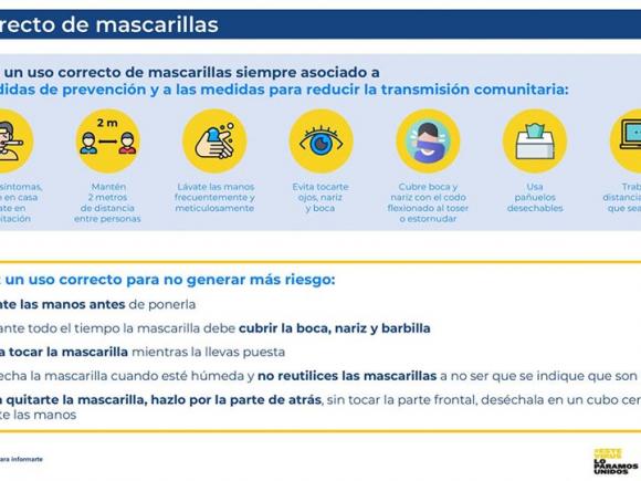 USO OBLIGATORIO DE MASCARILLAS PARA LA POBLACION